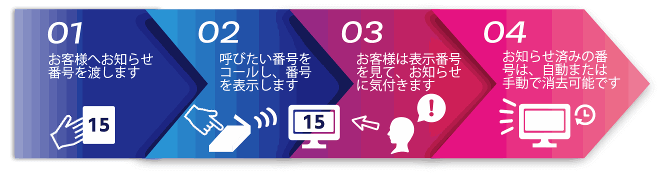 �A�X�g�����C�u����