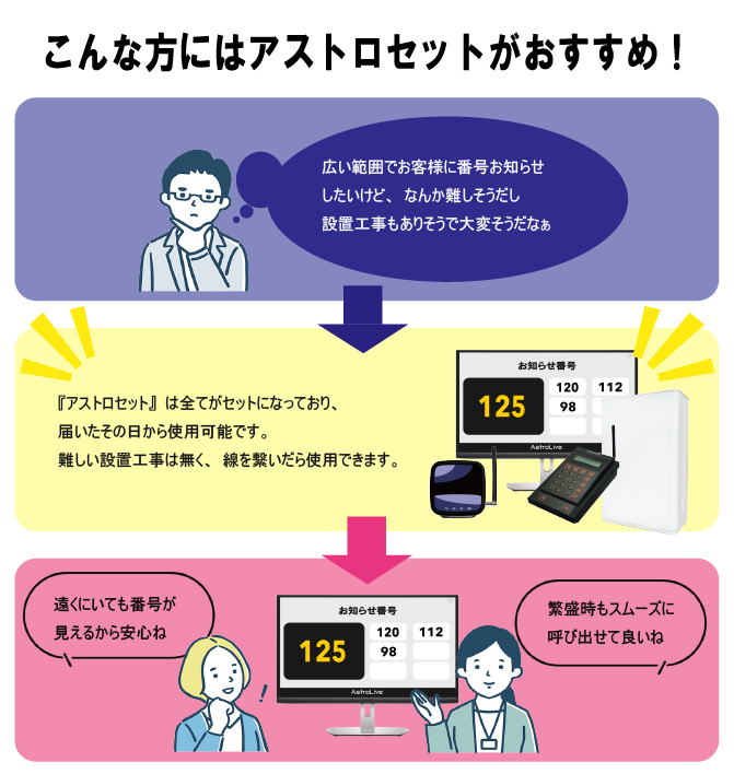 �A�X�g���Z�b�g����